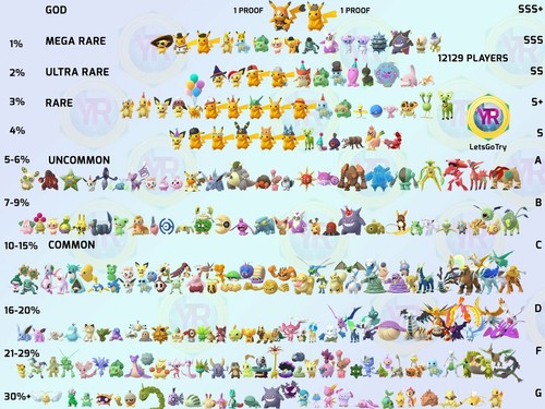 Pokemon shiny choice - choice, go